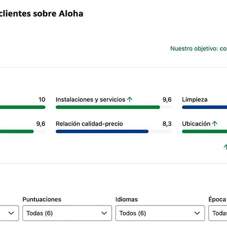 Aloha Lejlighed Calpe