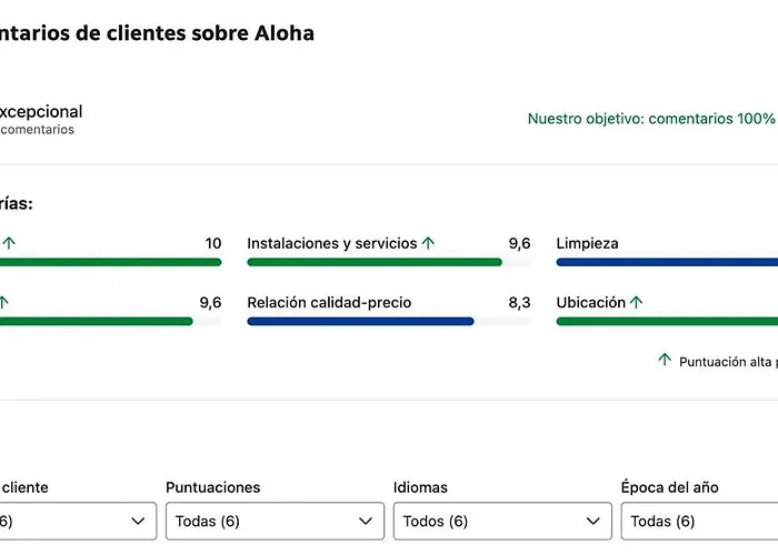 Aloha Lejlighed Calpe